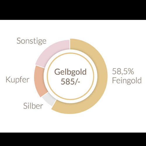 Vierkantkordel Ring Gelbgold 585