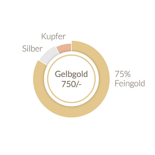 Solitär-Ring Gelbgold mit Brillant ca. 0,25 ct